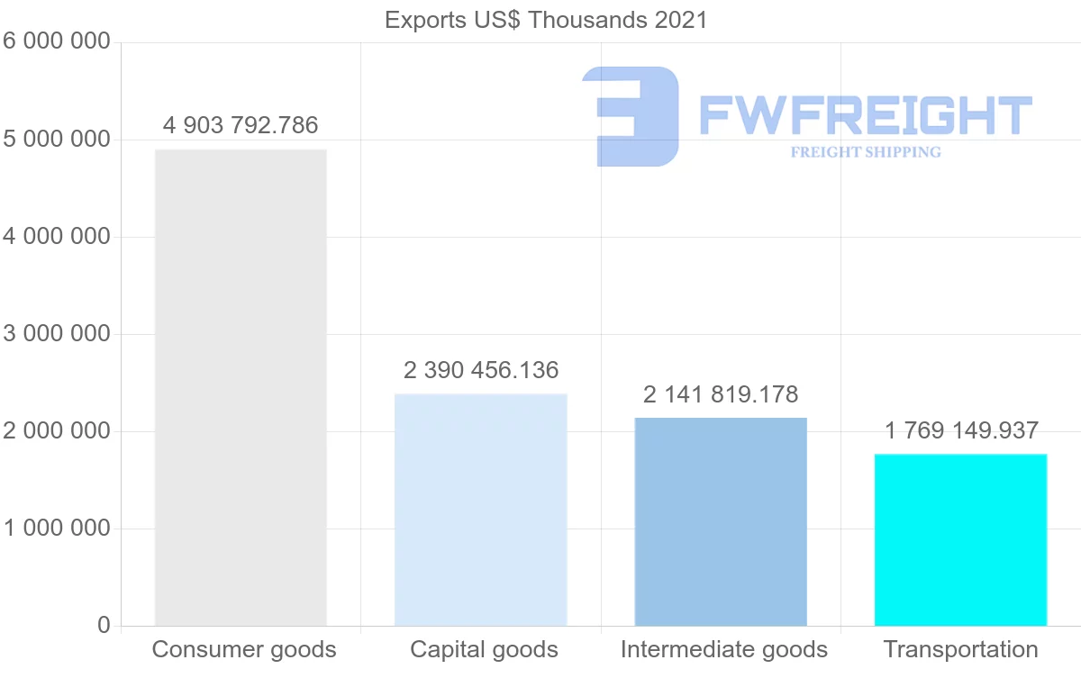 Shipping company from Portugal to France