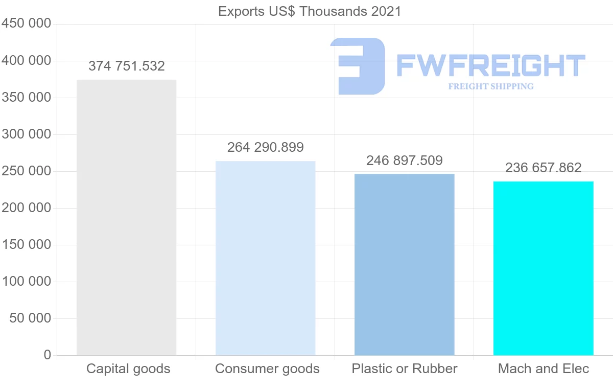 Shipping company from Thailand to Spain
