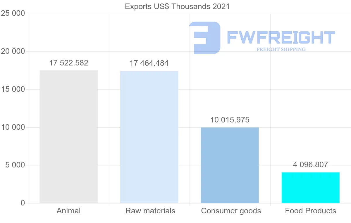 Shipping company from United States to Samoa