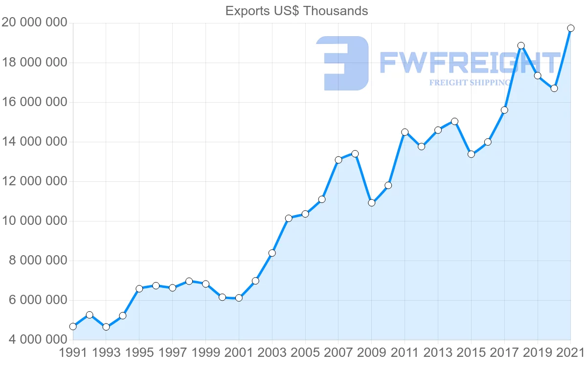 Shipping company from Portugal to France