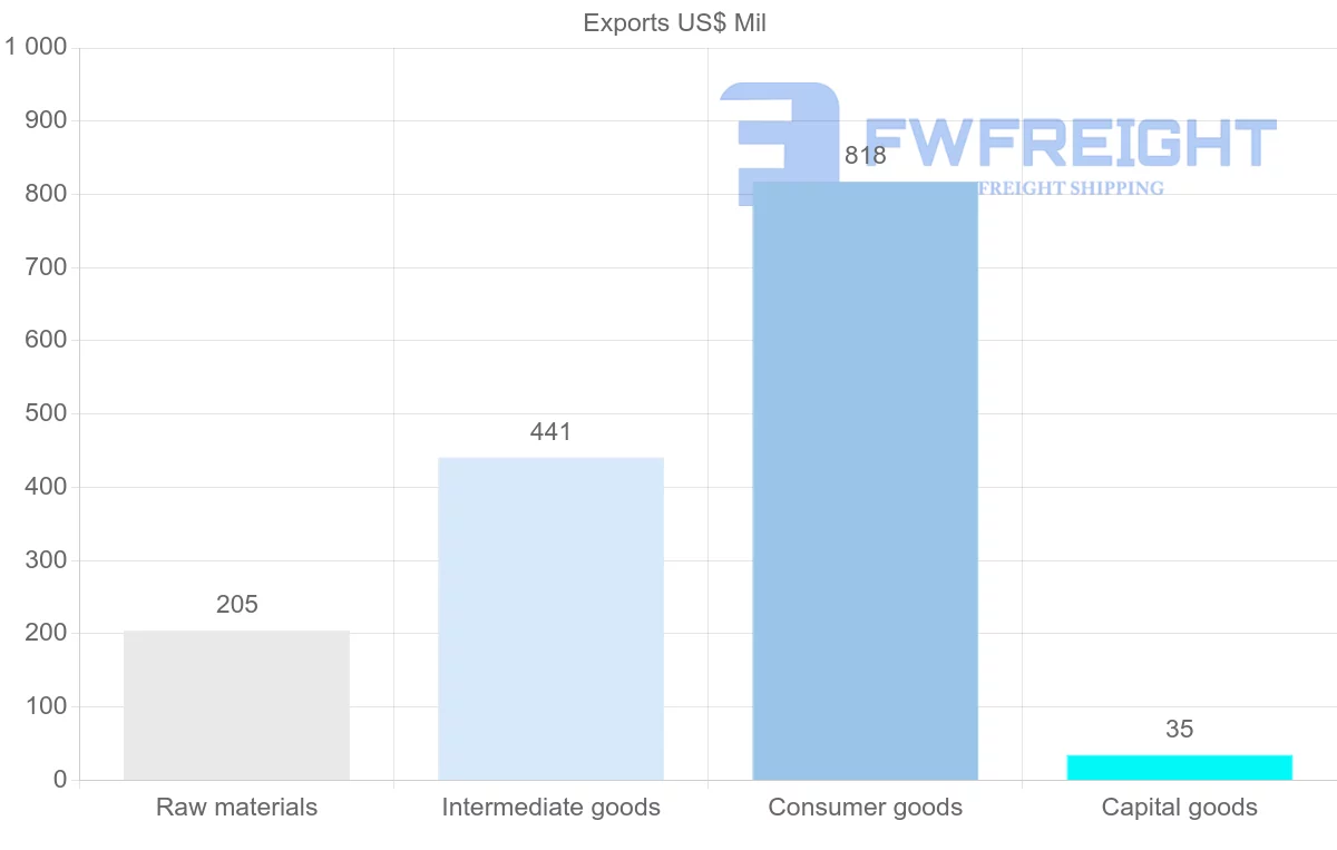 Shipping company from Albania