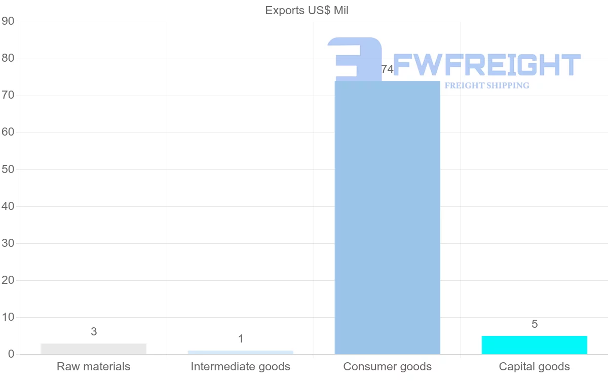 Shipping company from Aruba