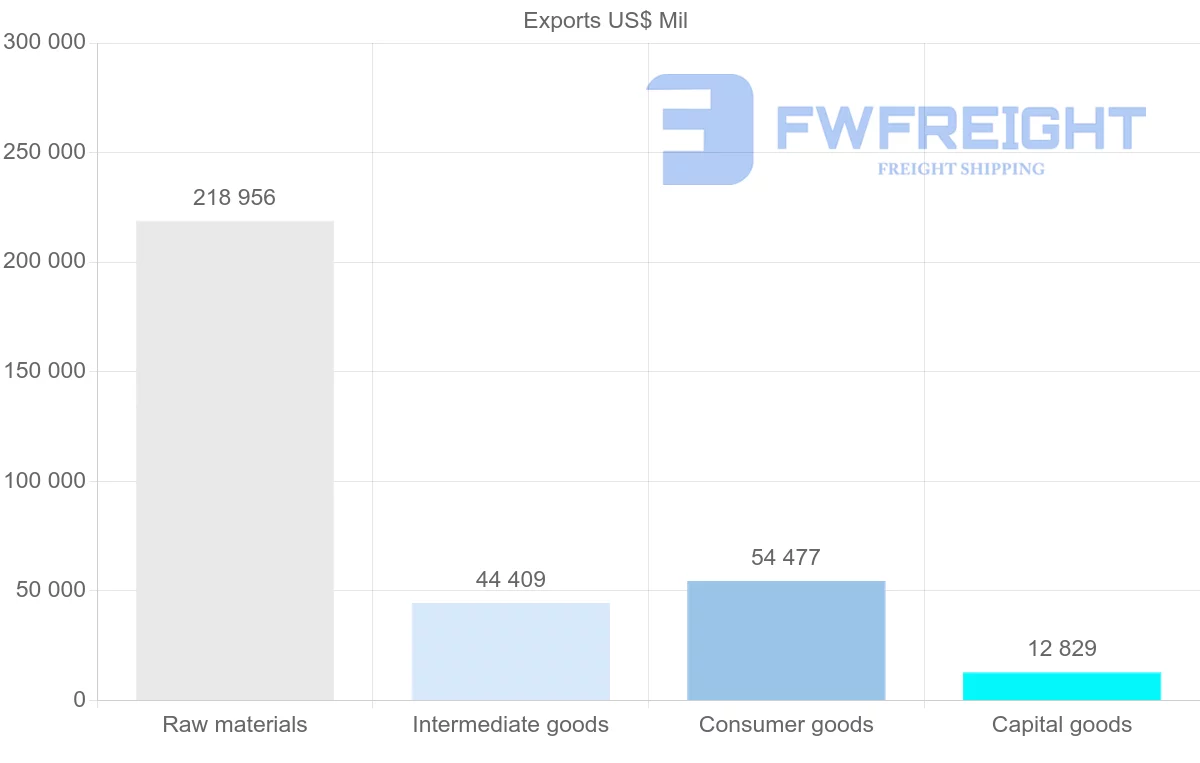 Shipping company from Australia
