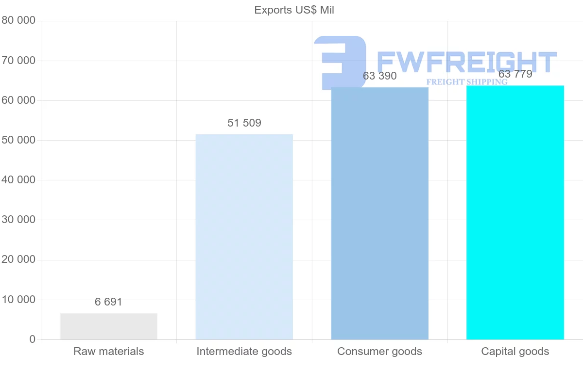 Shipping company from Austria