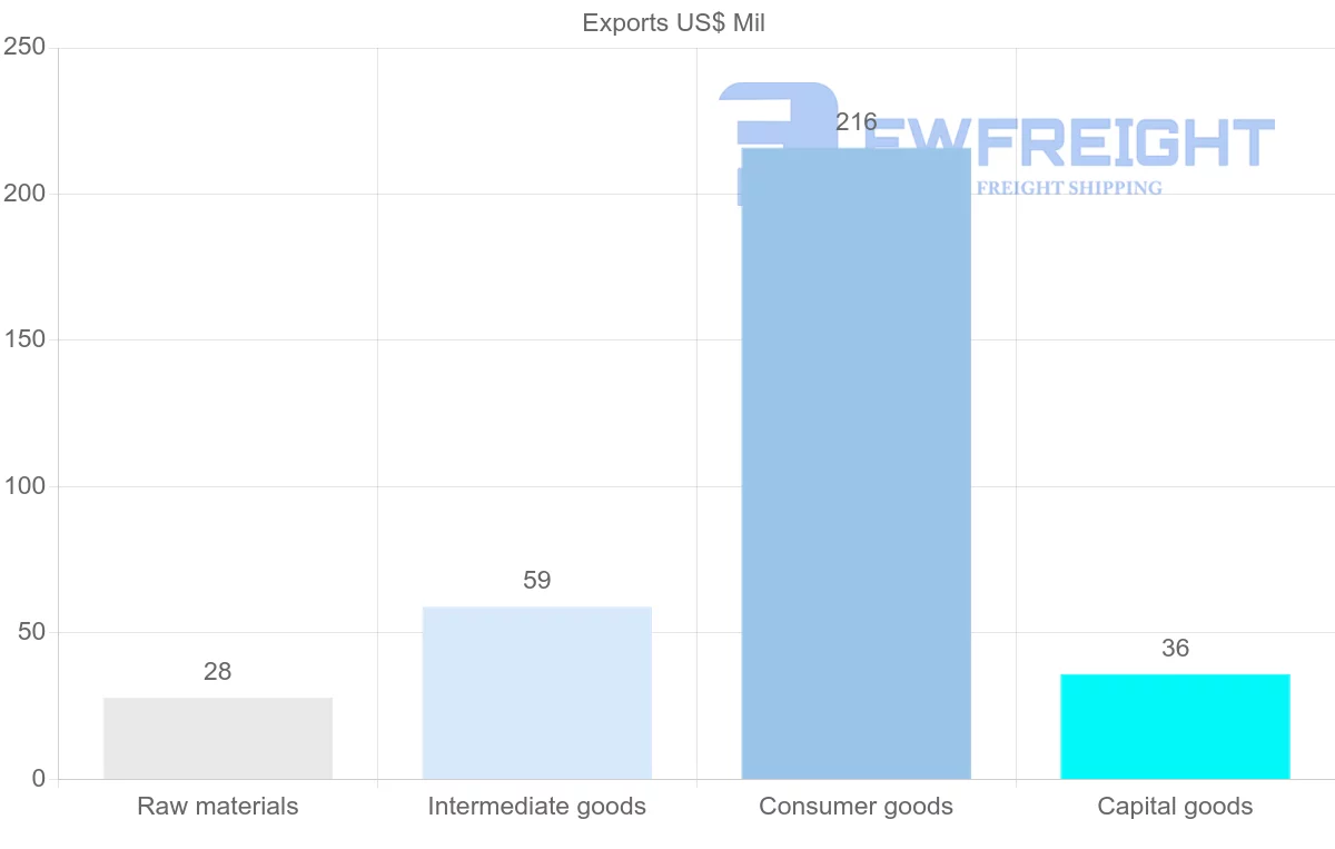 Shipping company from Bahamas