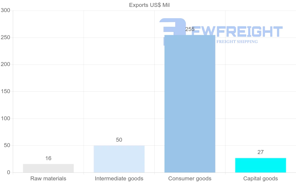 Shipping company from Barbados