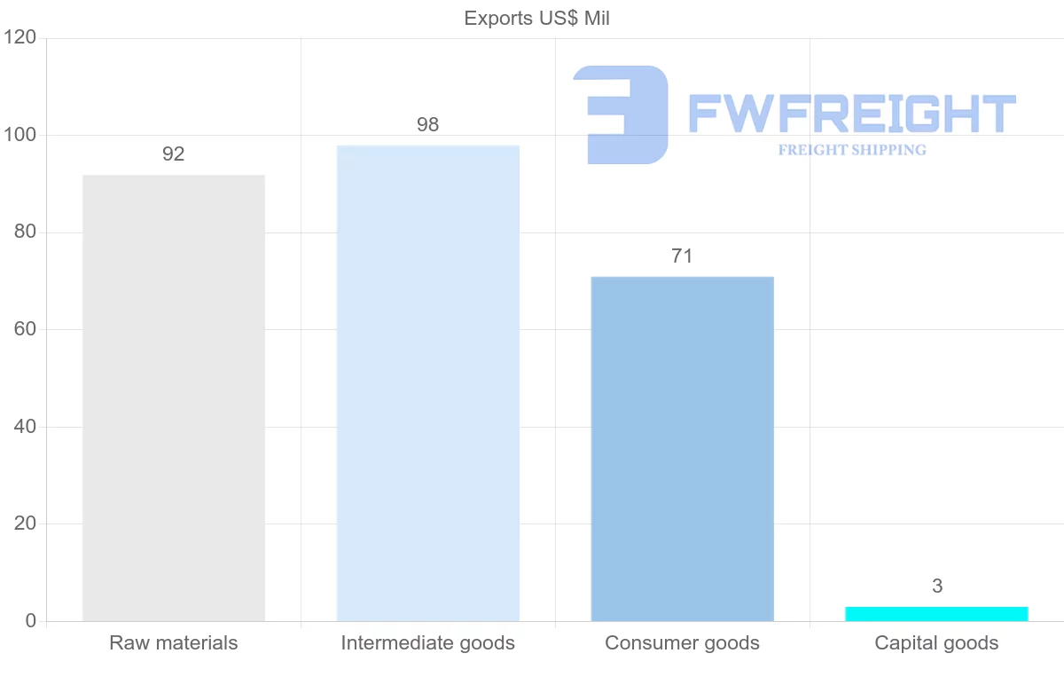 Shipping company from Belize