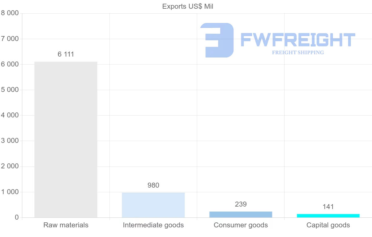 Shipping company from Botswana