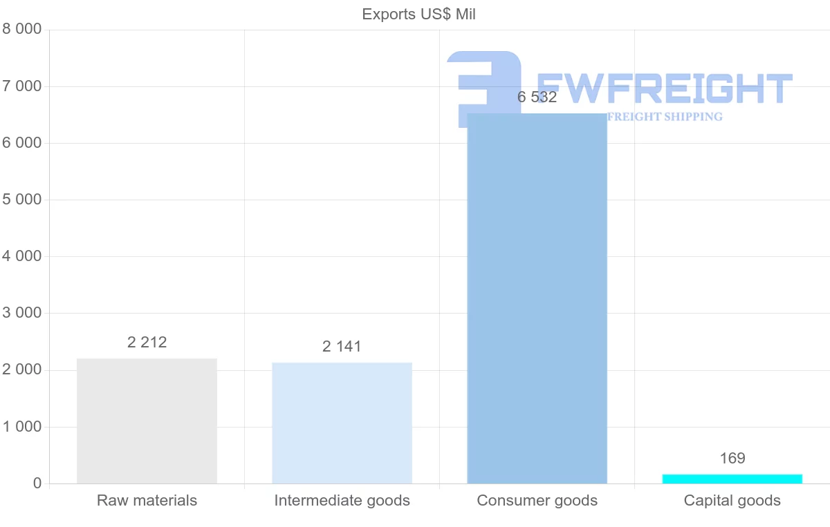 Shipping company from Brunei