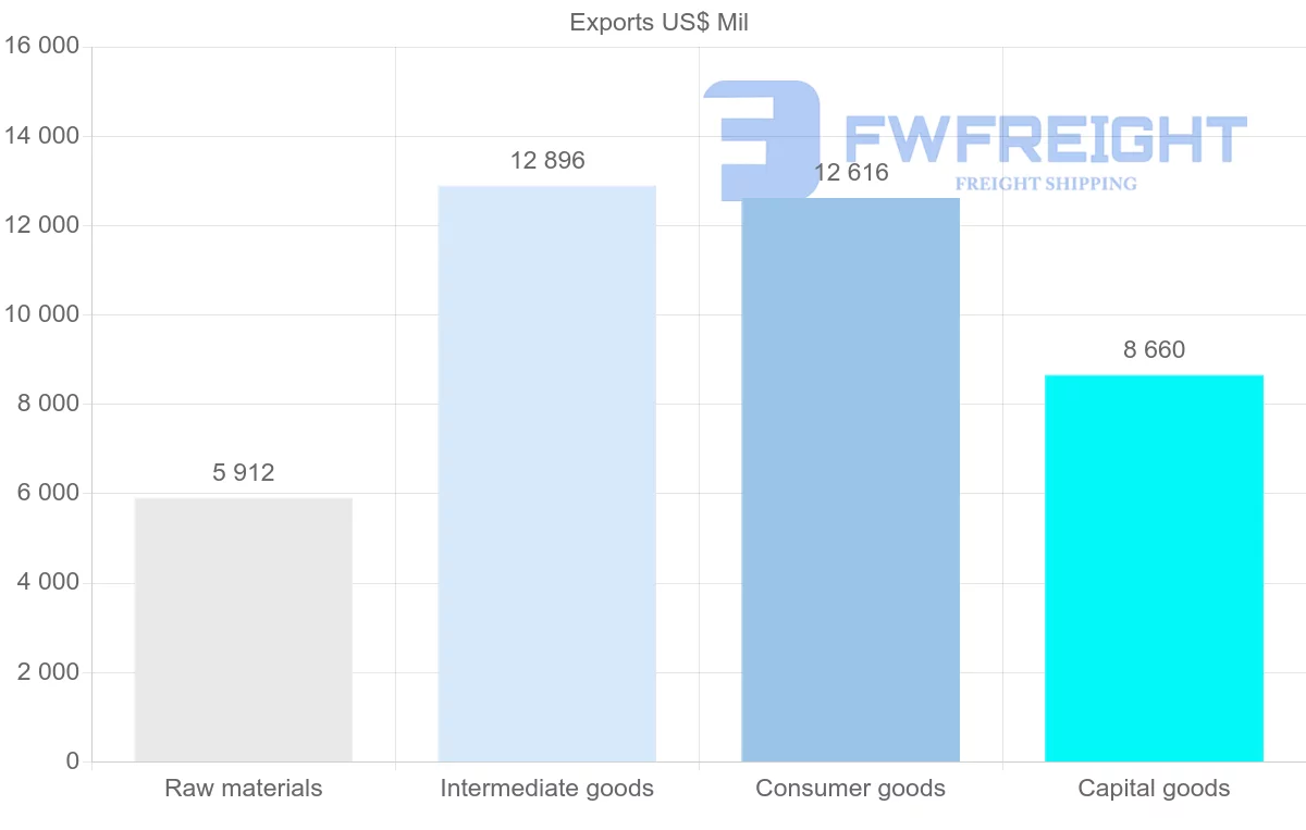 Shipping company from Bulgaria