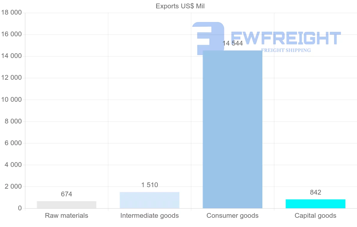 Shipping company from Cambodia