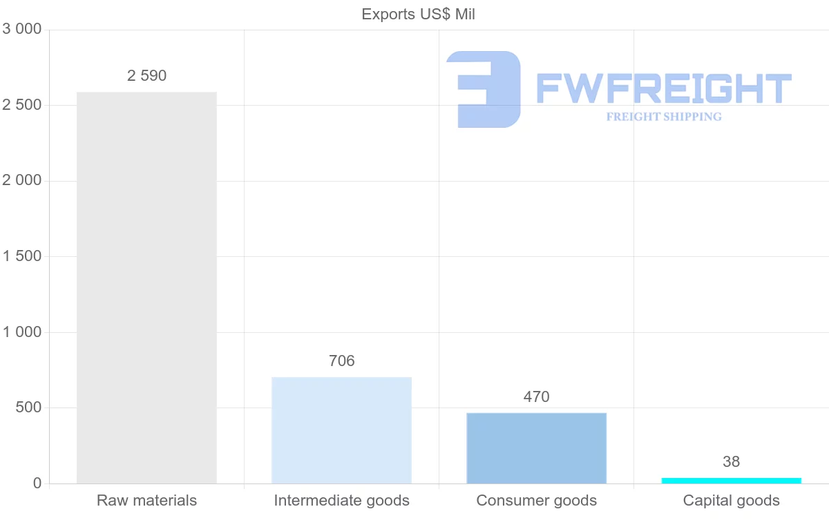 Shipping company from Cameroon