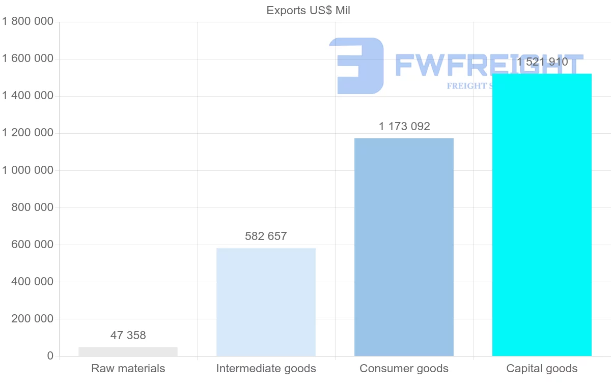 Shipping company from China