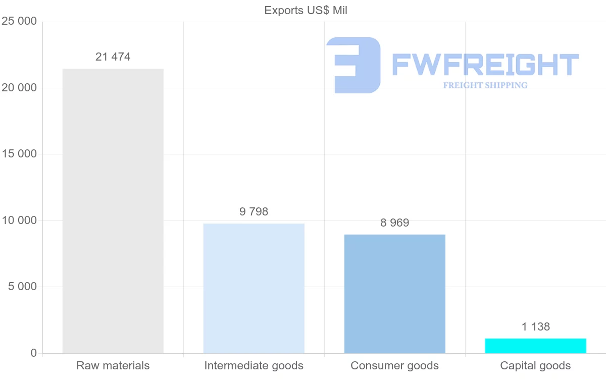 Shipping company from Colombia