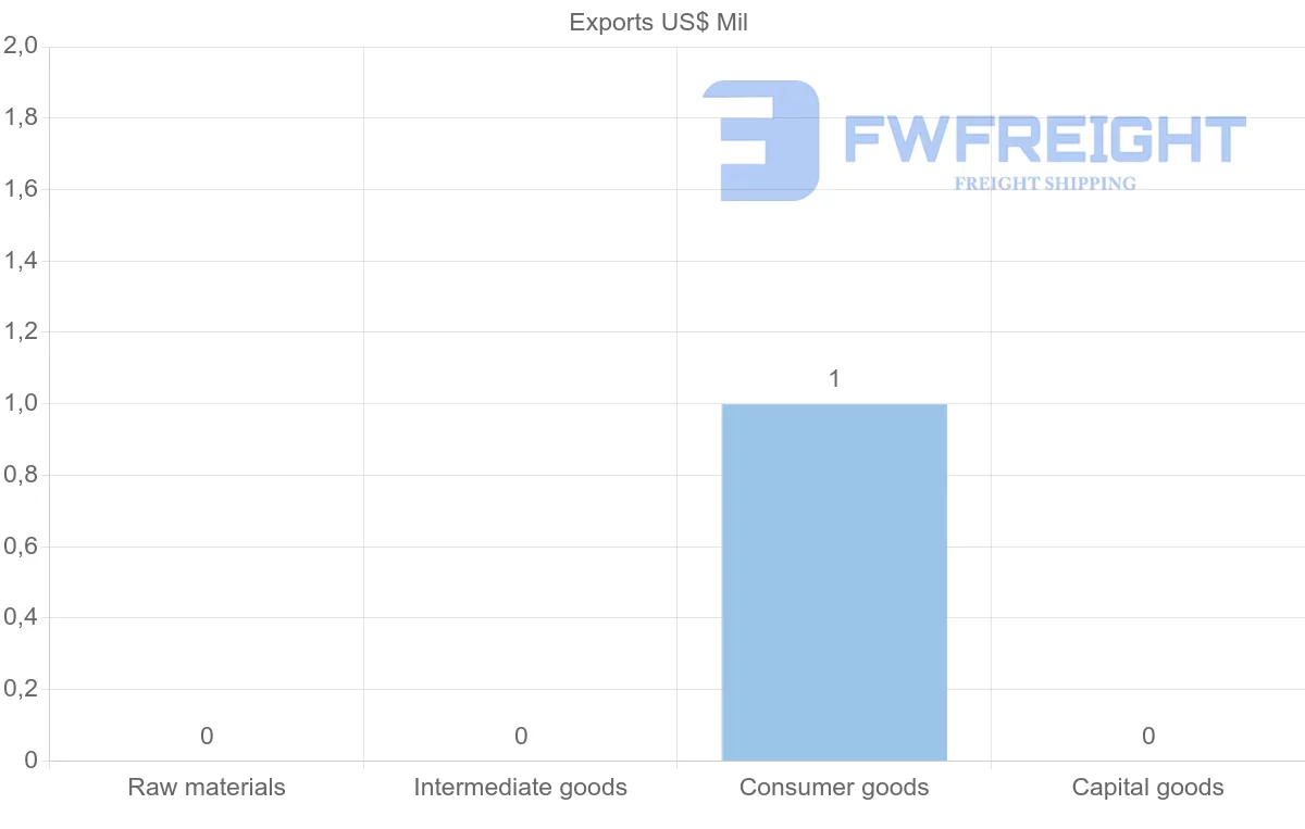 Shipping company from Cook Islands