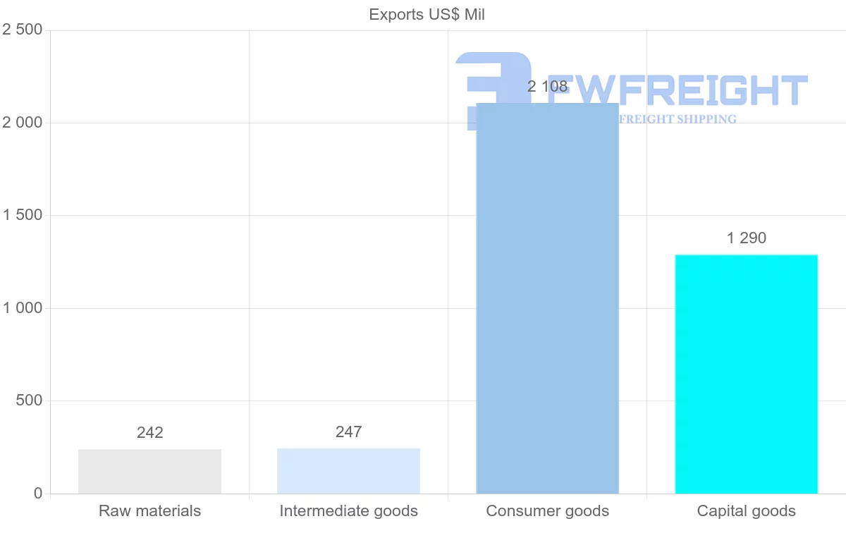 Shipping company from Cyprus