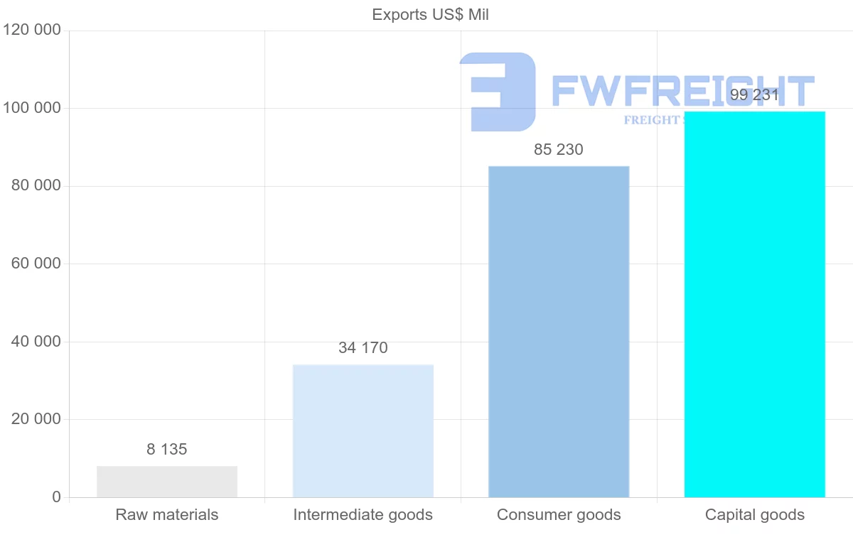 Shipping company from Czech Republic