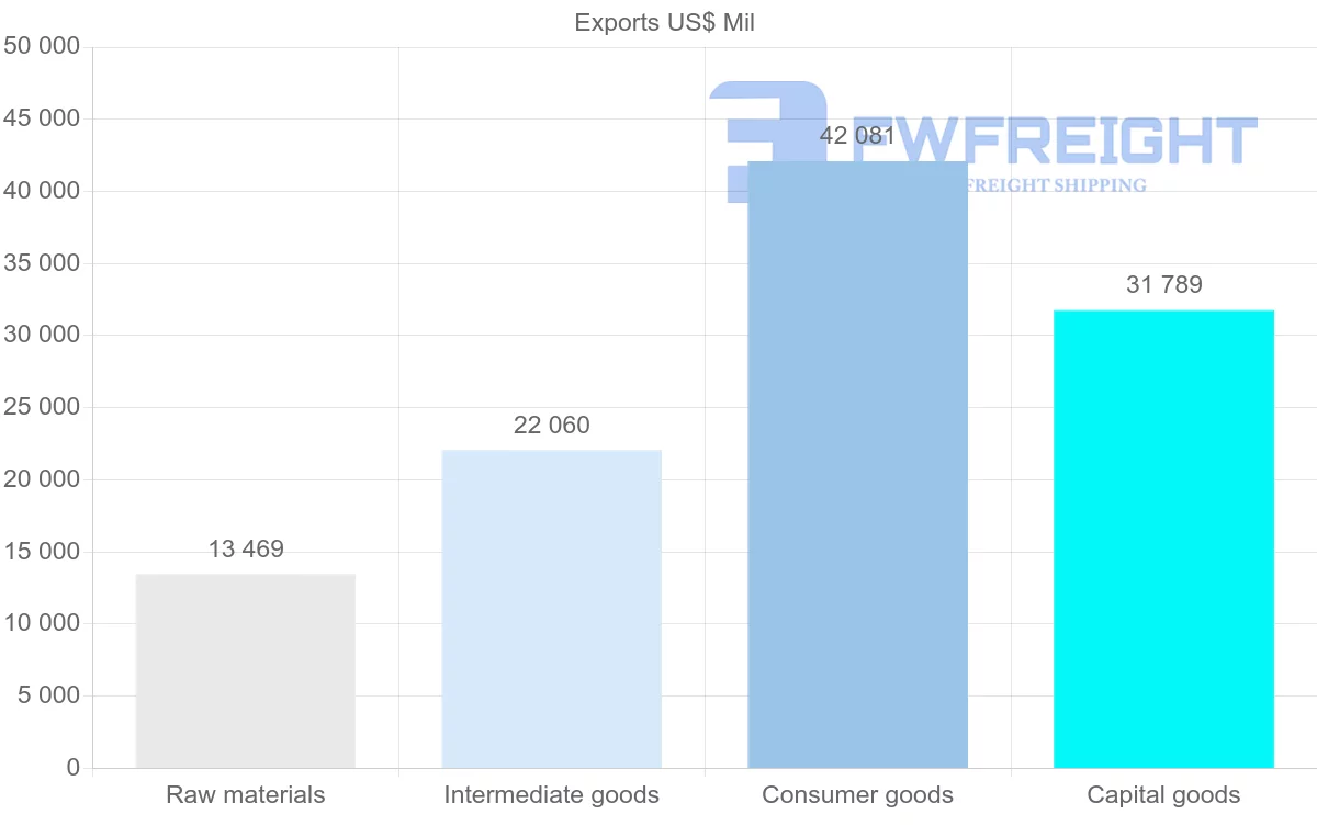 Shipping company from Denmark