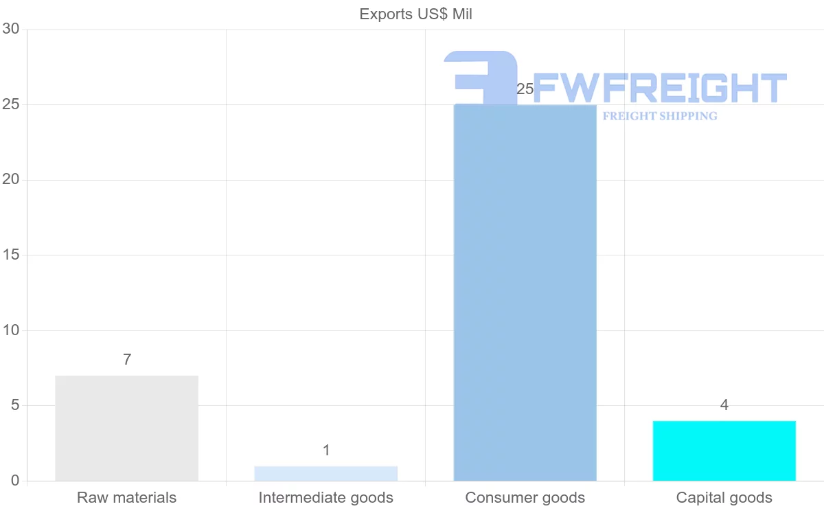 Shipping company from Dominica