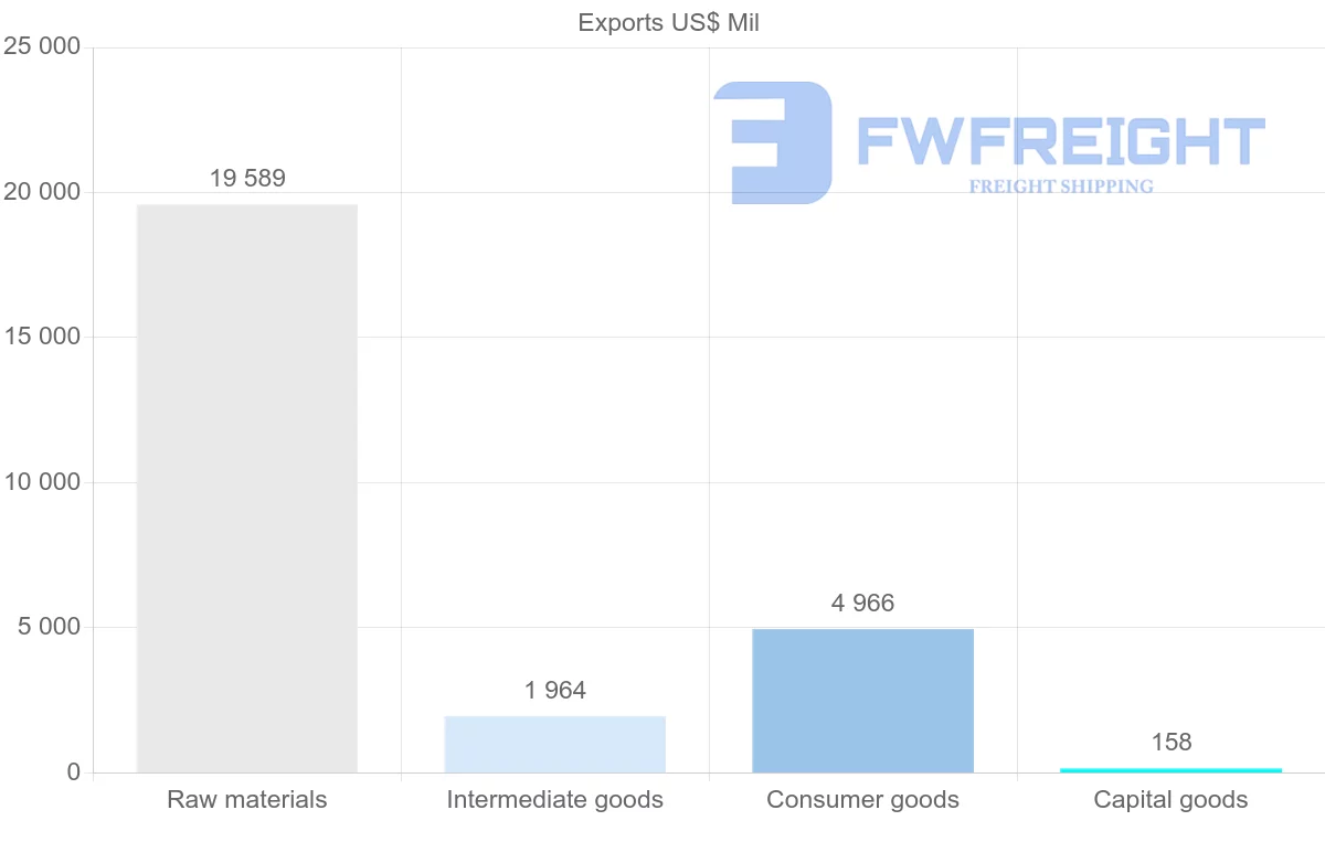 Shipping company from Ecuador