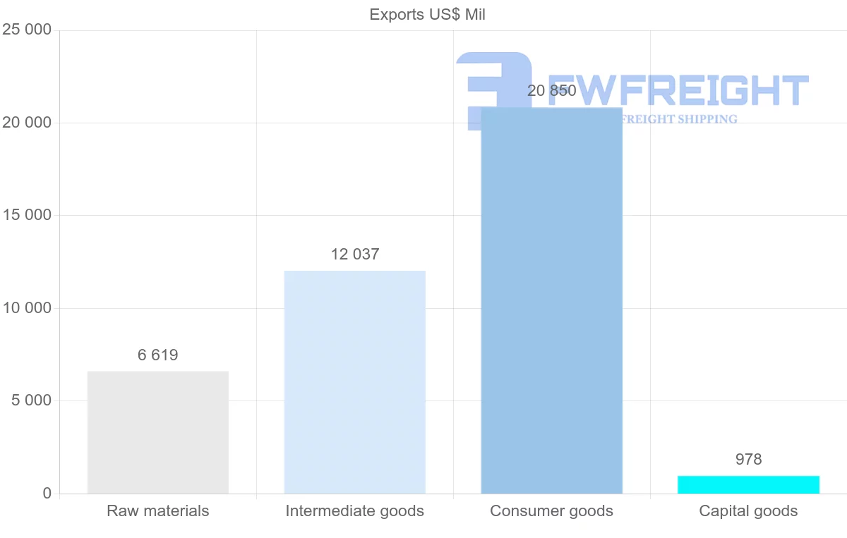 Shipping company from Egypt