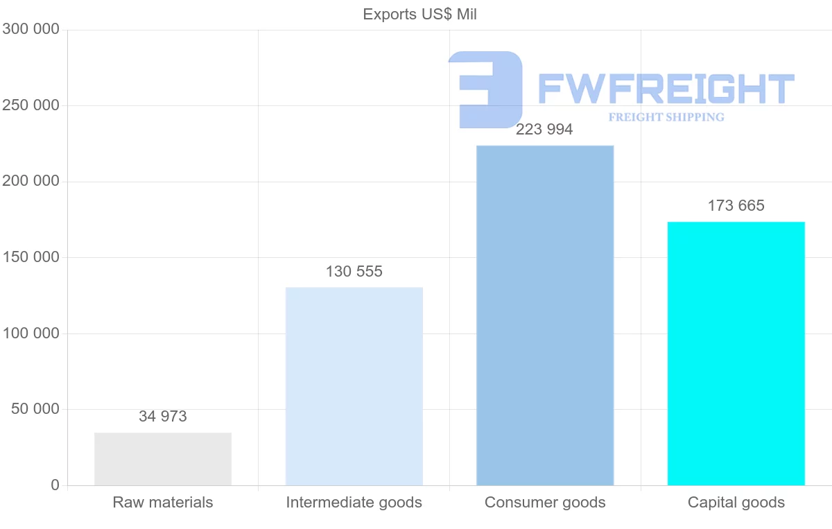 Shipping company from France