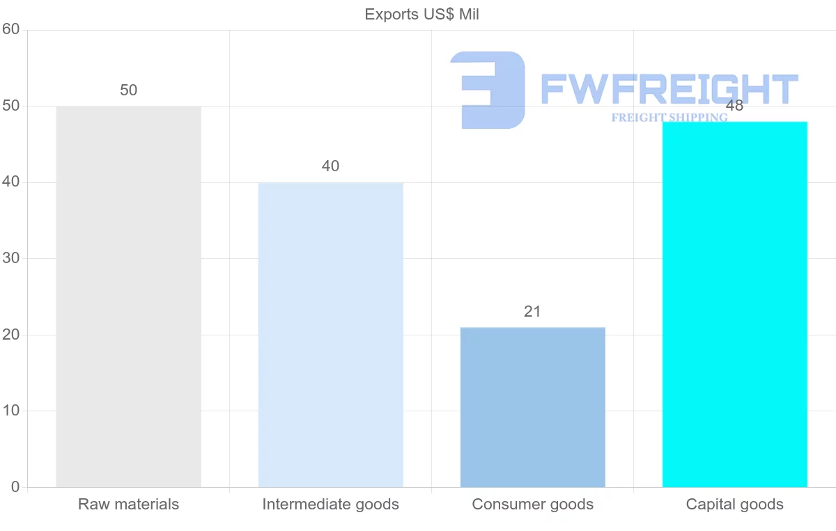 Shipping company from French Guiana