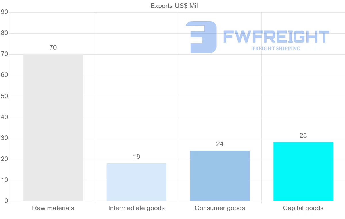 Shipping company from French Polynesia