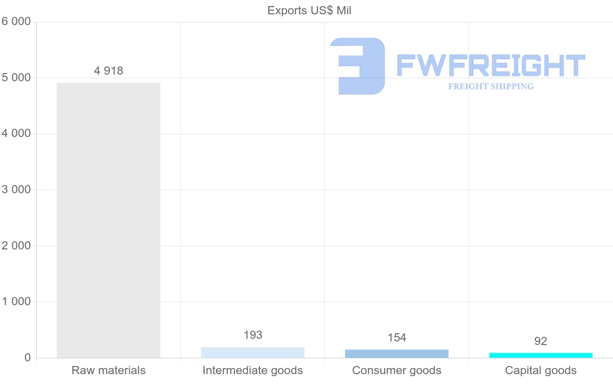 Shipping company from Gabon