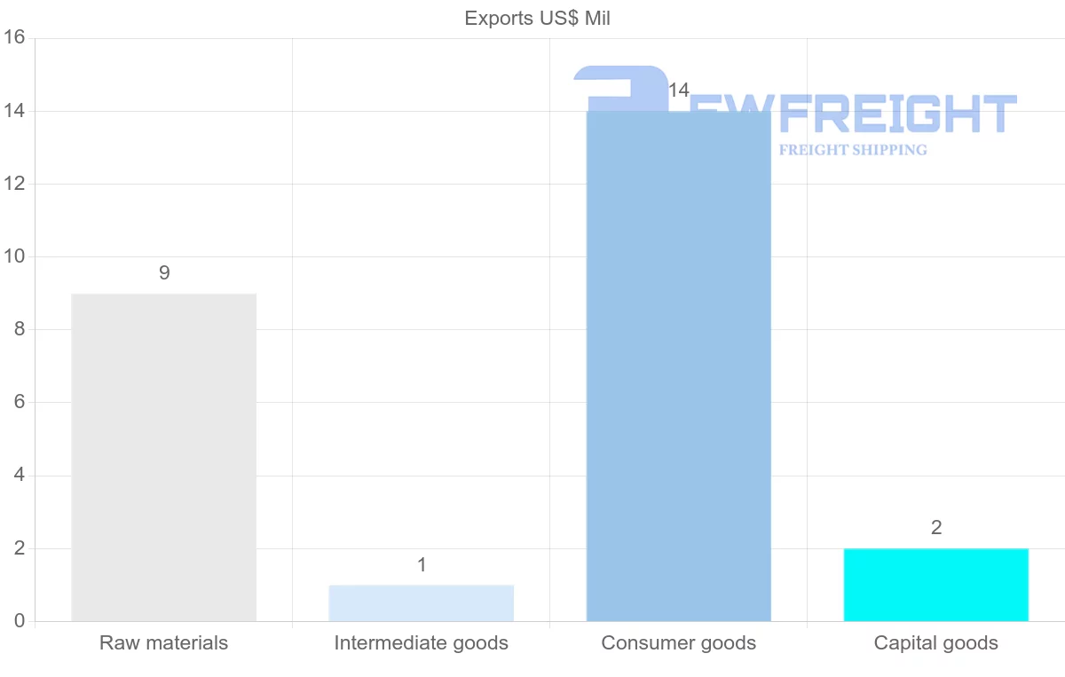 Shipping company from Gambia