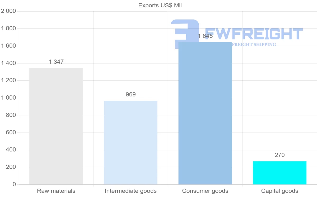 Shipping company from Georgia