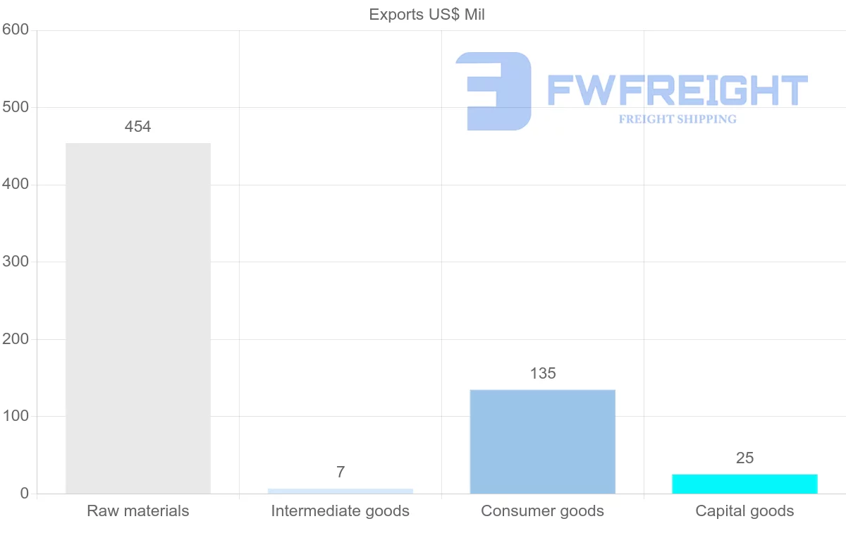 Shipping company from Greenland