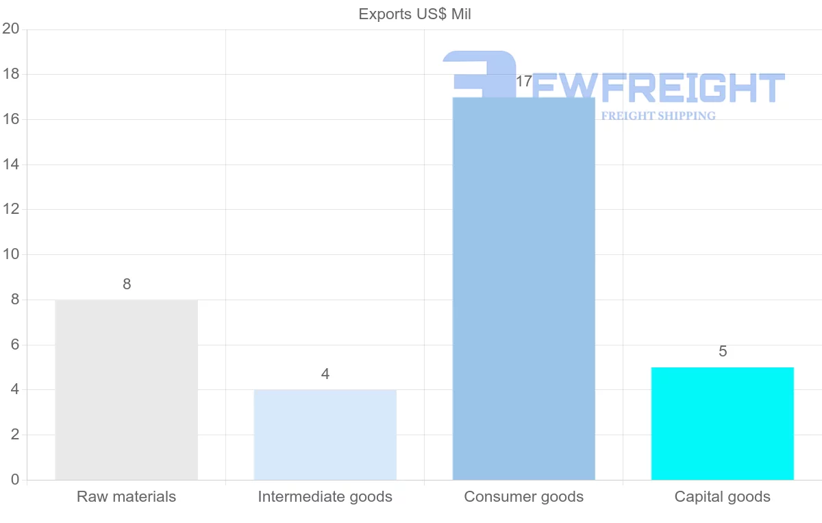 Shipping company from Grenada