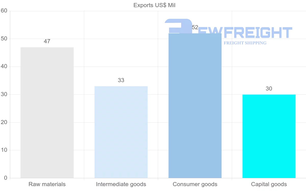 Shipping company from Guadeloupe