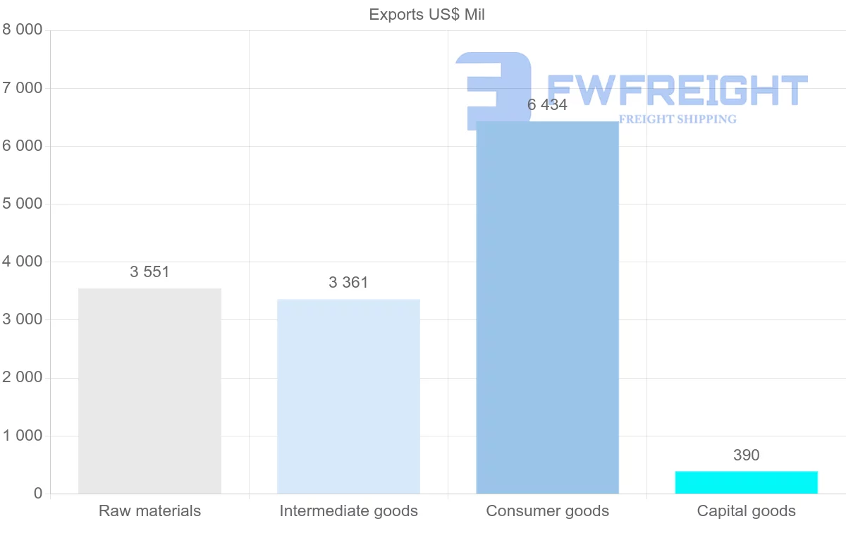 Shipping company from Guatemala