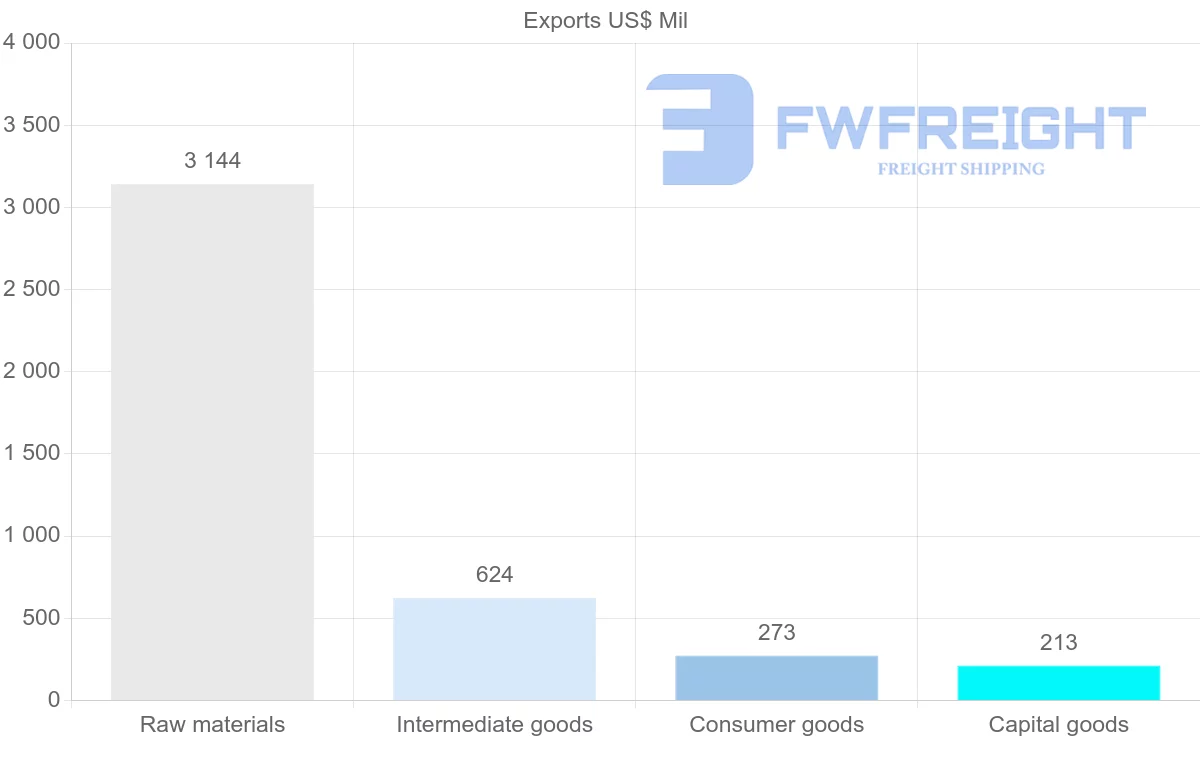 Shipping company from Guyana