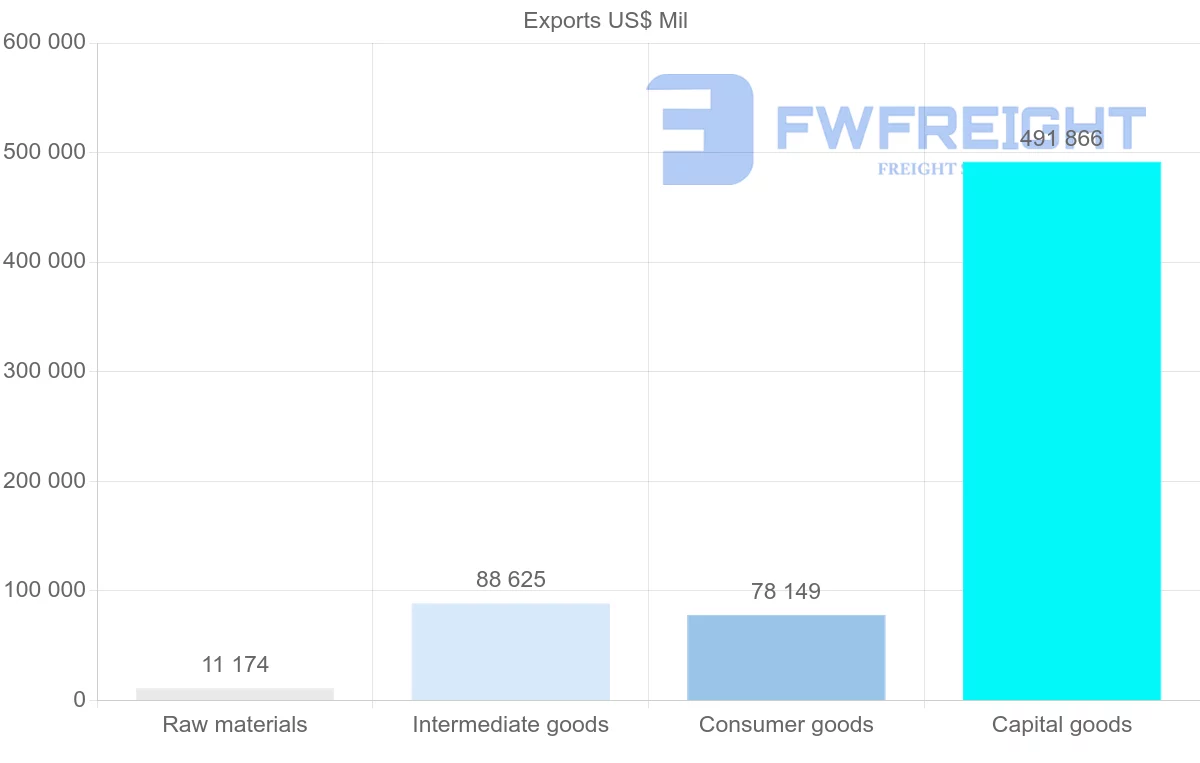 Shipping company from Hong Kong