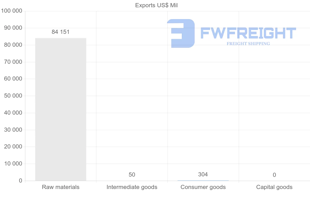 Shipping company from Iraq
