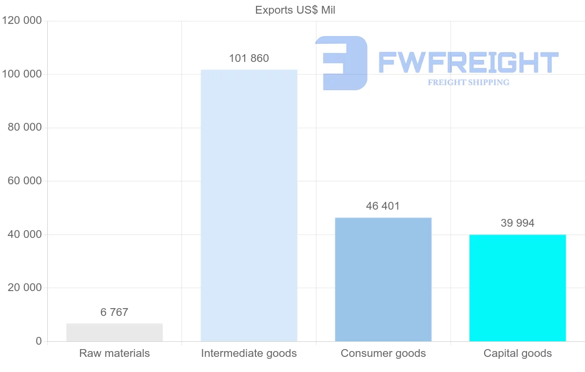 Shipping company from Ireland