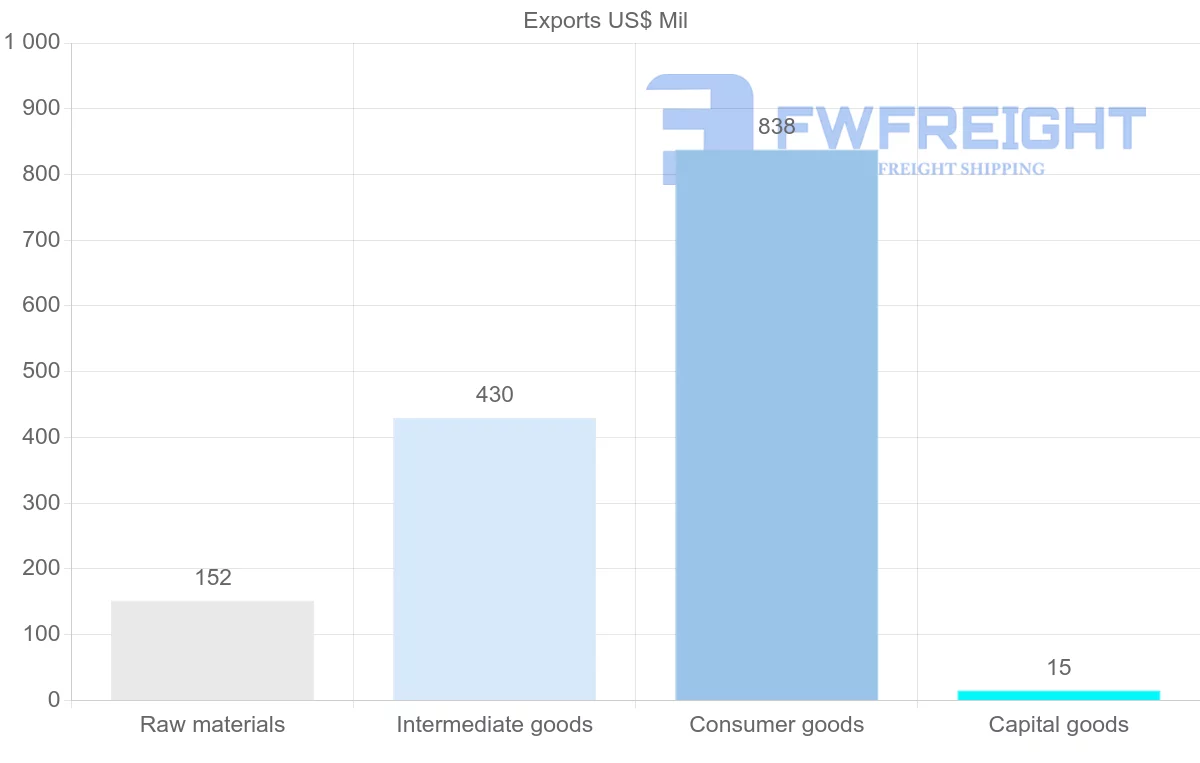 Shipping company from Jamaica