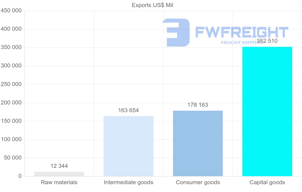 Shipping company from Japan