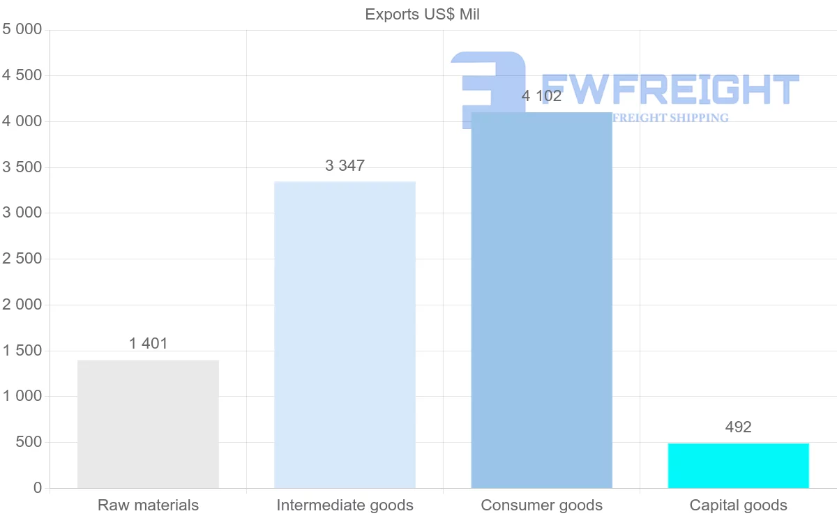 Shipping company from Jordan