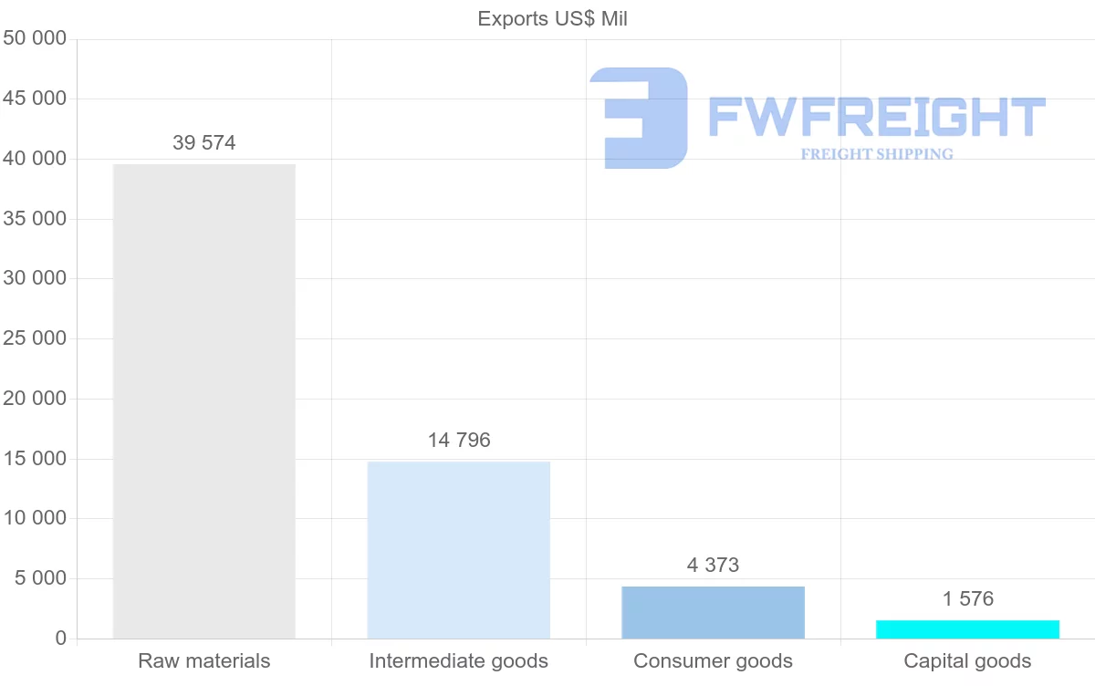 Shipping company from Kazakhstan