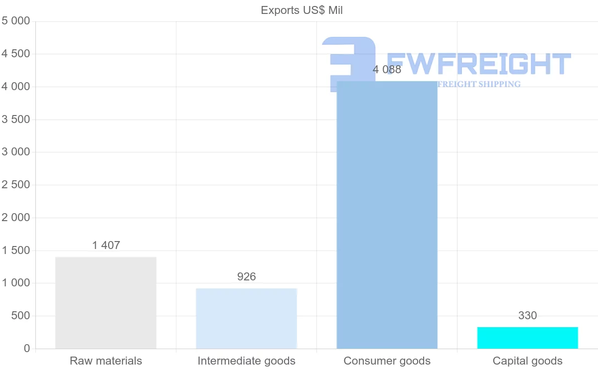 Shipping company from Kenya