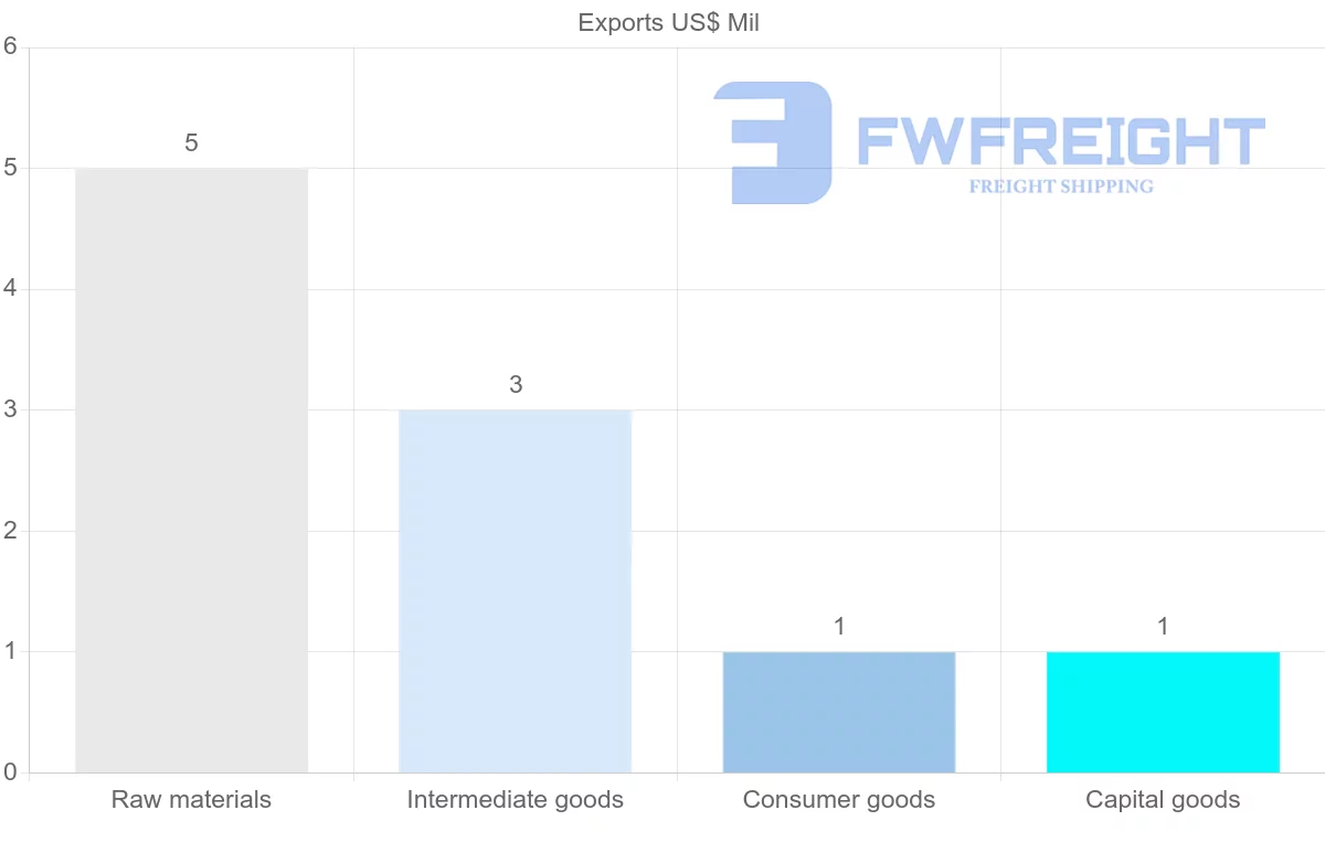 Shipping company from Kiribati