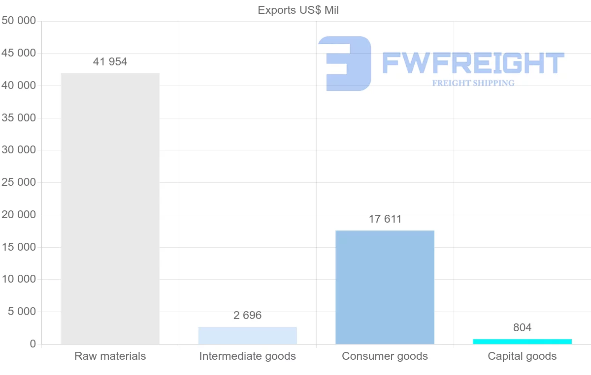 Shipping company from Kuwait