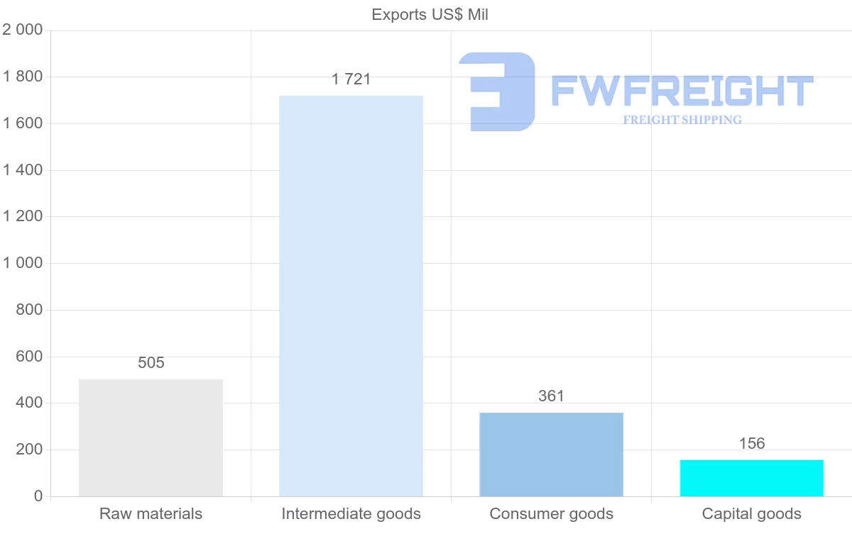 Shipping company from Kyrgyzstan