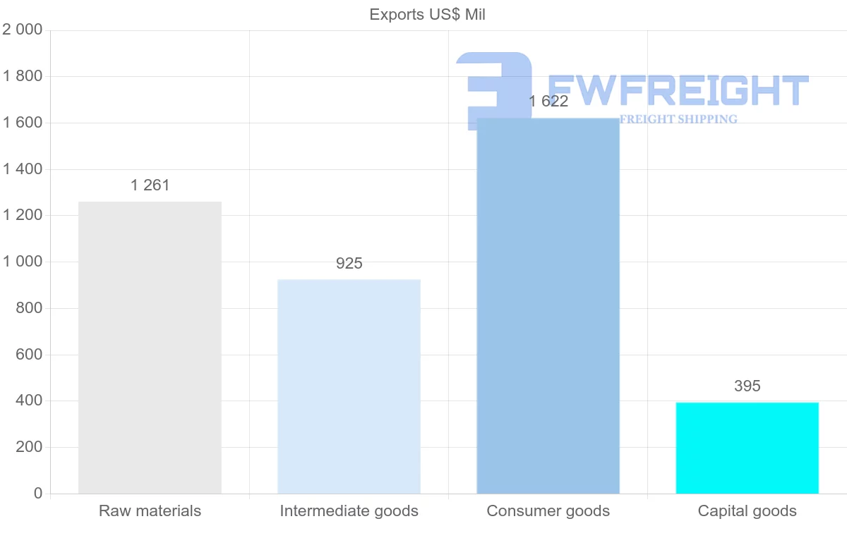 Shipping company from Lebanon