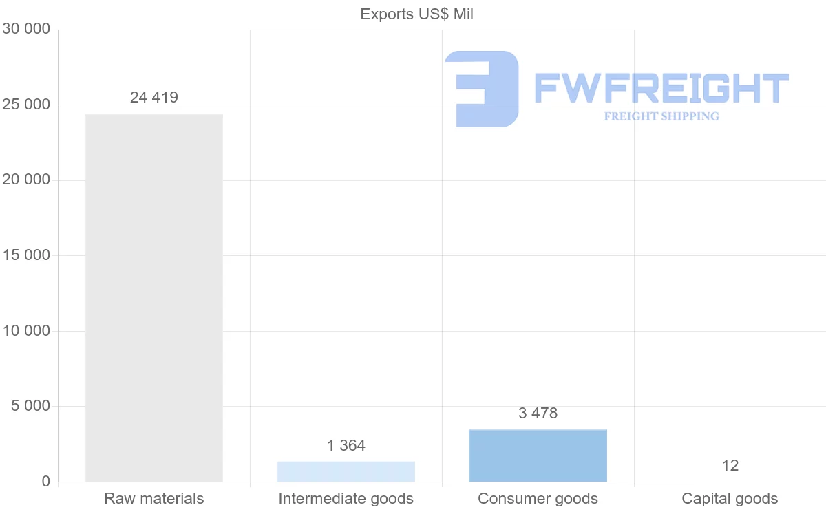 Shipping company from Libya