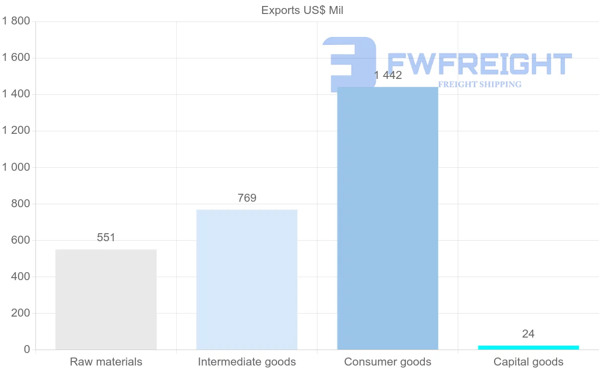 Shipping company from Madagascar